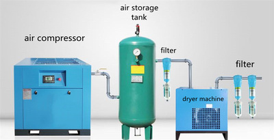 空压机冷干机全套 AIR COMPRESSOR WITH DRYER 